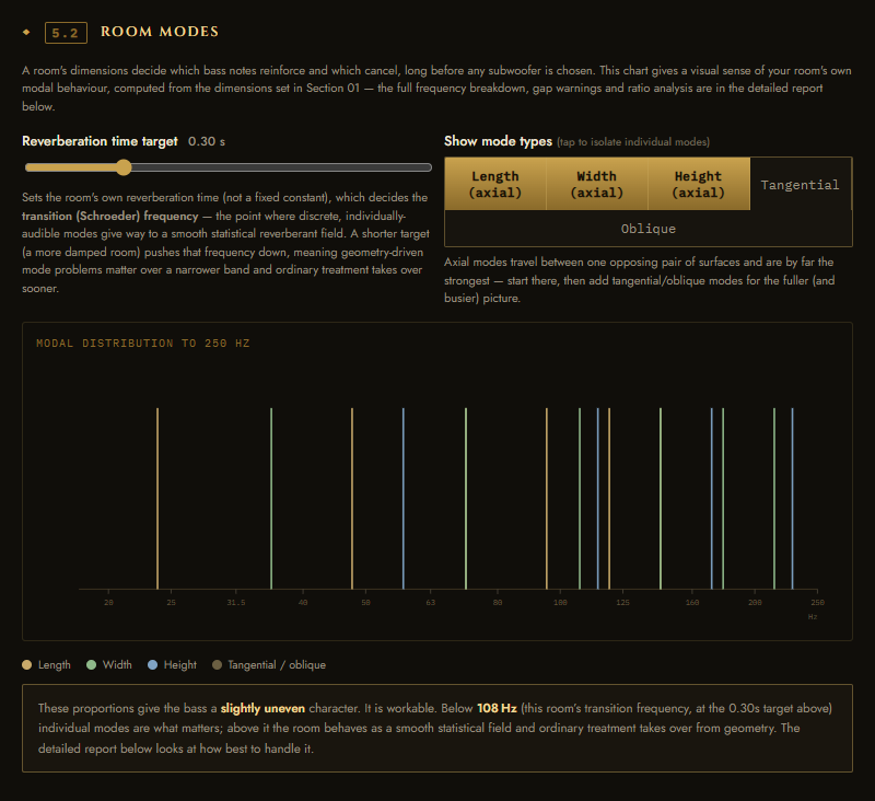 Room Modes — Acoustic Analysis