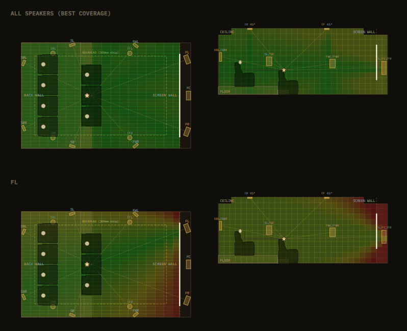 Speaker Coverage — Acoustic Mapping
