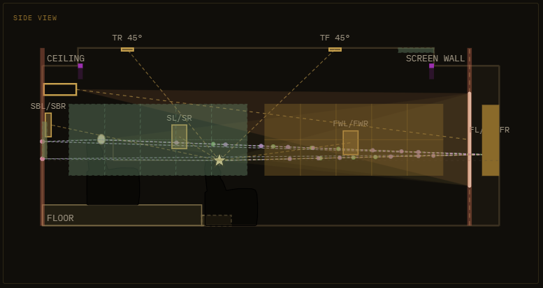 Side View — Speaker Angles