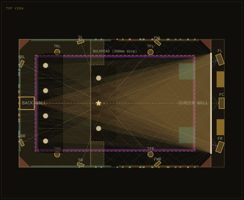 Top View — Room Layout
